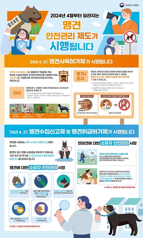 맹견 사육하려면 ‘허가’ 받아야 한다…책임보험·중성화 필수